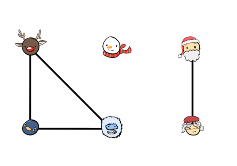 Christmas Graph